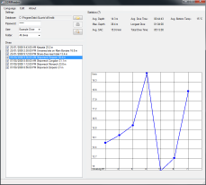 SDMReader - statistics screen